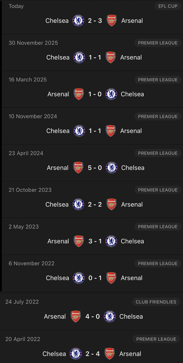 This ain’t a rivalry, this is ownership.