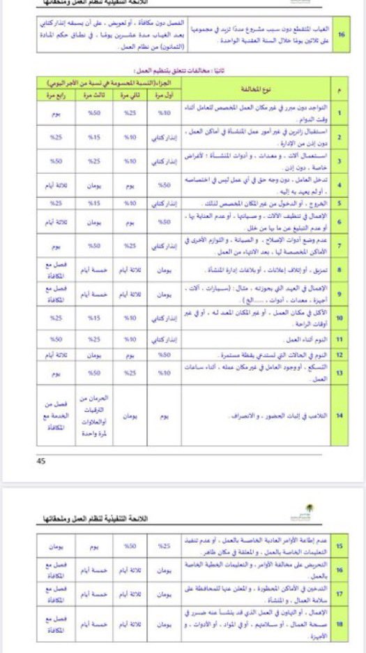 لكل زميل وزميلة انتقلوا من وزارة الصحة إلى شركة الصحة القابضة ضروري الاطلاع المتأني على لائحة المخالفات والجزاءات في نظام العمل السعودي 
نظام العمل السعودي يتميز بالدقة والوضوح مصمم ليواكب التغيرات في نماذج التشغيل ويوازن بين مصلحة الموظف ومصلحة الجهة دون إخلال بأي طرف ويحدد