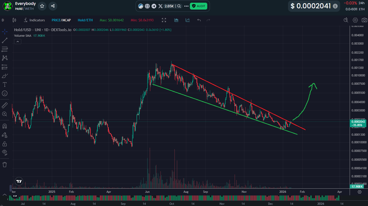 Paddy_stash 💰💰 tweet media