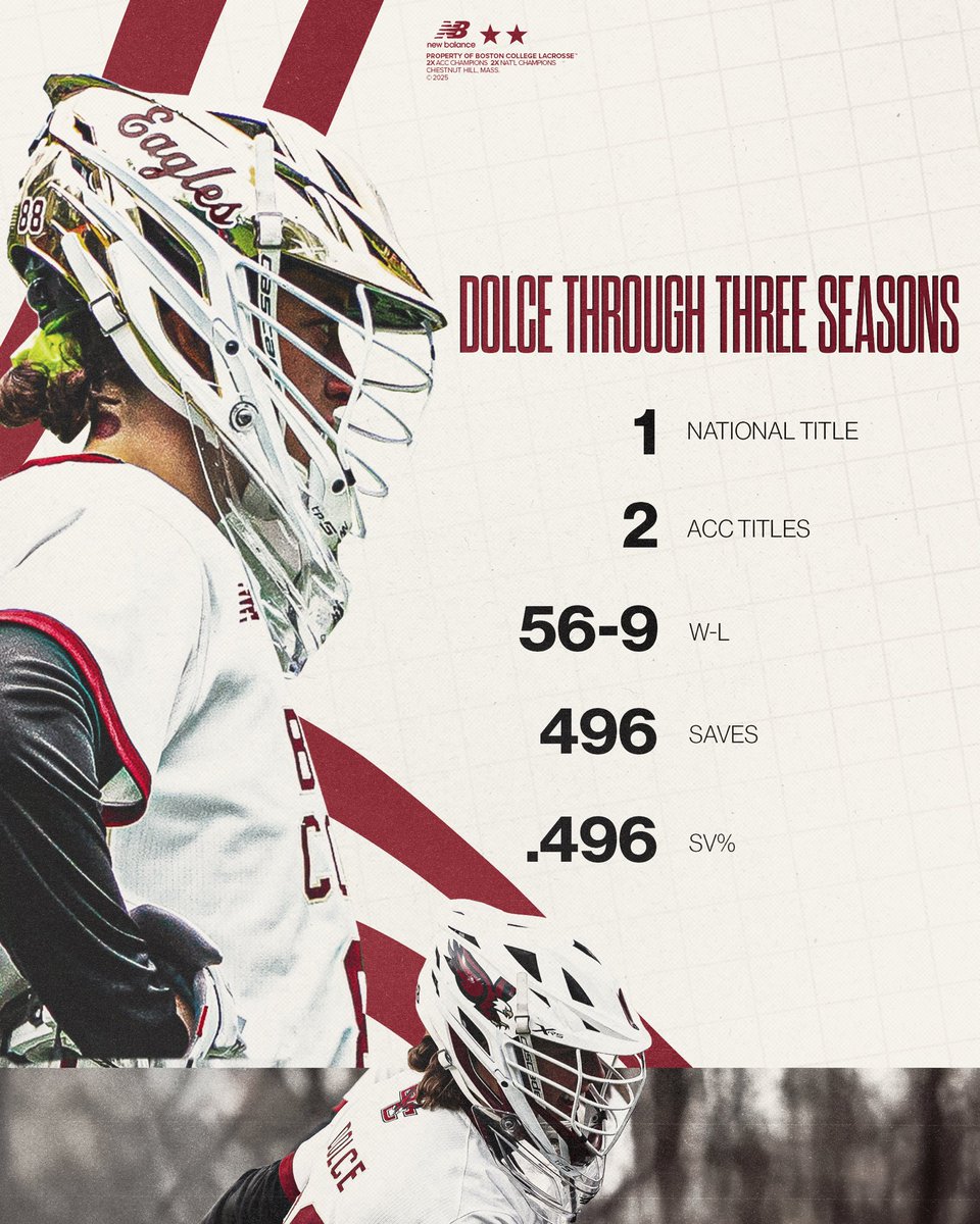 BC Women's Lacrosse tweet media