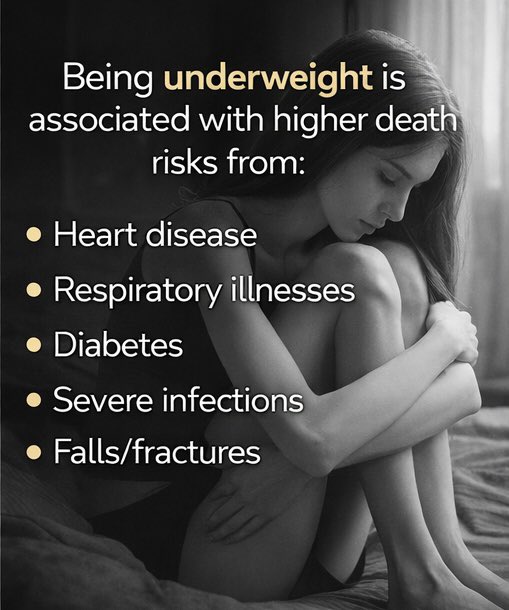 CoreNeuroHealth's tweet image. Being underweight is often seen as “healthy” — but the science tells a more complex story.

Large population studies show that chronic underweight status is associated with higher mortality risk than being moderately overweight. Not because weight itself is the problem
