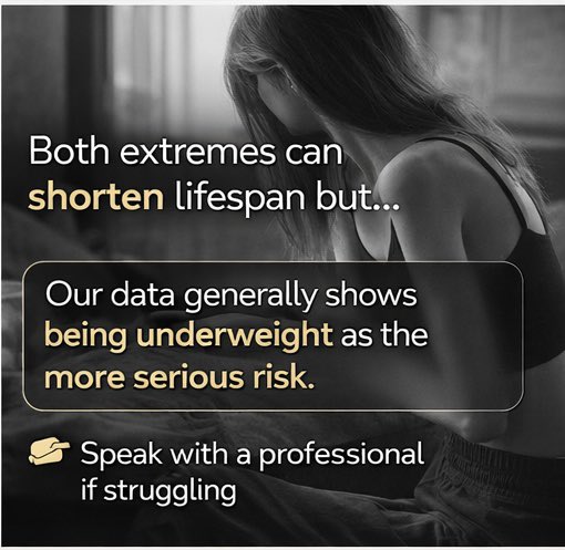 CoreNeuroHealth's tweet image. Being underweight is often seen as “healthy” — but the science tells a more complex story.

Large population studies show that chronic underweight status is associated with higher mortality risk than being moderately overweight. Not because weight itself is the problem