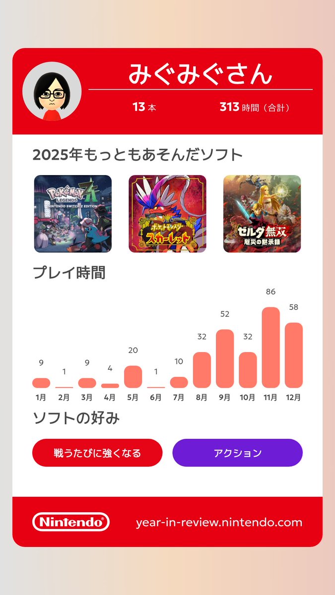 ポケモンばっかやんw
2025年はSwitch 2発売でグッとゲームにやる気が出てきた年でした！
それまで子育て優先やったからなーちょっとずつ自分のアイデンティティを取り戻さなくては！
2026年はもっとゲームするぞ😤