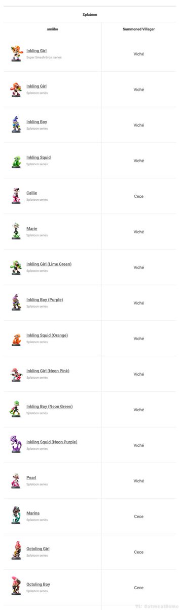 PAABLOO64's tweet photo. 💥 | Estos son los amiibo de la serie The Legend of Zelda y de Splatoon que desbloquean aldeanos especiales en la nueva actualización 3.0.0 de Animal Crossing: New Horizons.

🏝️¡Volved a la isla! https://t.co/AQFxyFV8Jq
