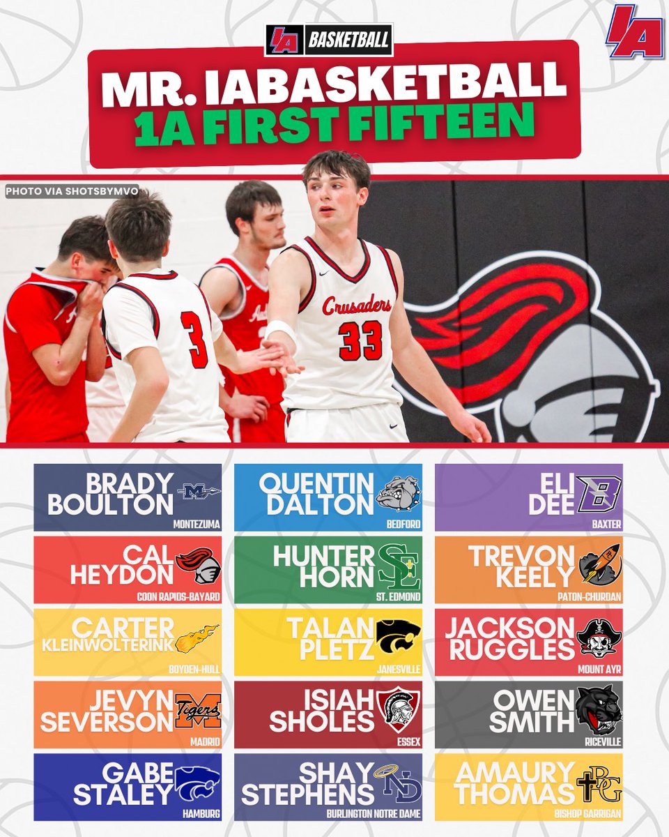 IAbasketball_'s tweet image. 🚨MR. IABASKETBALL FIRST FIFTEEN🚨

Here are your initial candidates for the Mr. IAbasketball award! 

#iabasketball x #iahsbkb