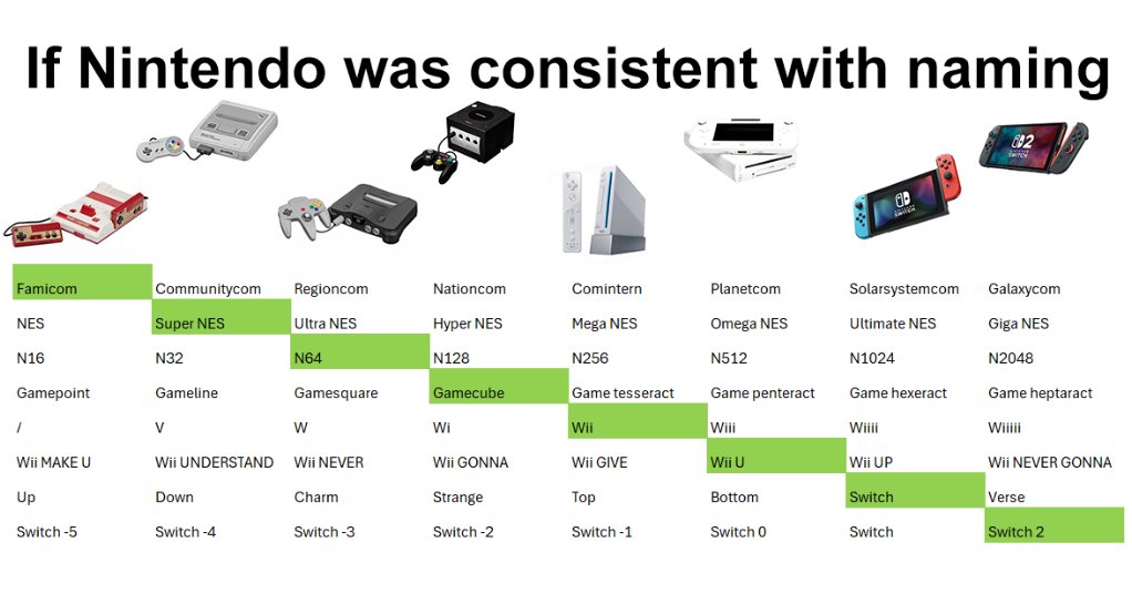 GBAtemp's tweet image. gbatemp.net/memes/image.10…