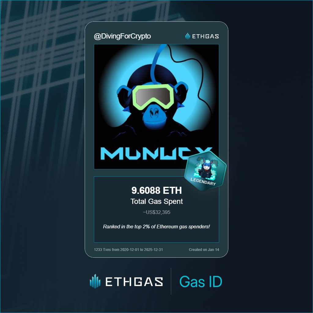 DivingForCrypto's tweet photo. Just unlocked my Gas ID via ETHGas 🪪

I'm a Legendary Jack with ETH spent on gas since Beacon Chain - now fueling my climb to the Gasless Future and earned 4000 Beans already. 

Reveal yours at https://t.co/yPoLmBZI2R https://t.co/1xtPXxTjLu