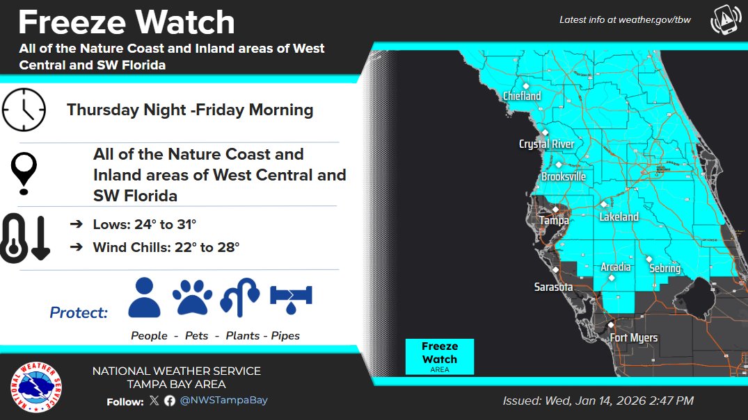NWSTampaBay's tweet image. A cold front moves through the area bringing scattered showers tonight and freezing temperatures to the area on Friday morning. A Freeze Watch is in effect for Friday morning, as well as a Small Craft Advisory for late tonight through Friday morning. #flwx
