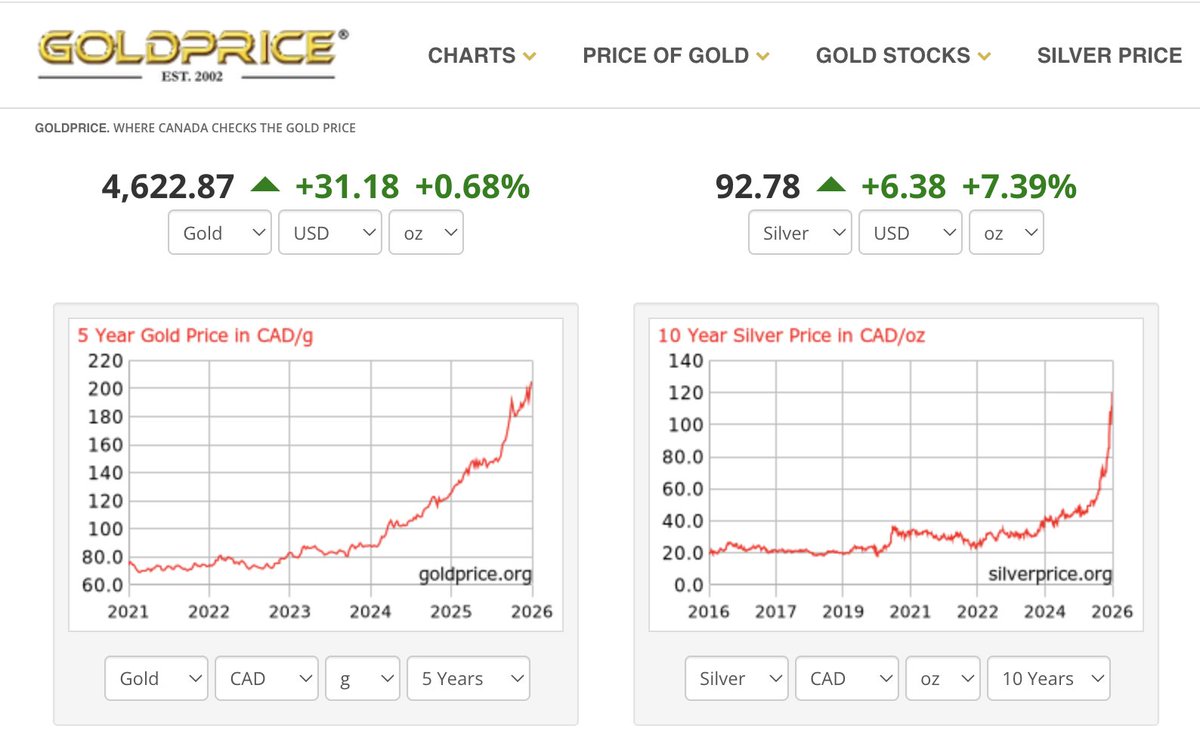 Bitcoin will follow... 📈📈📈