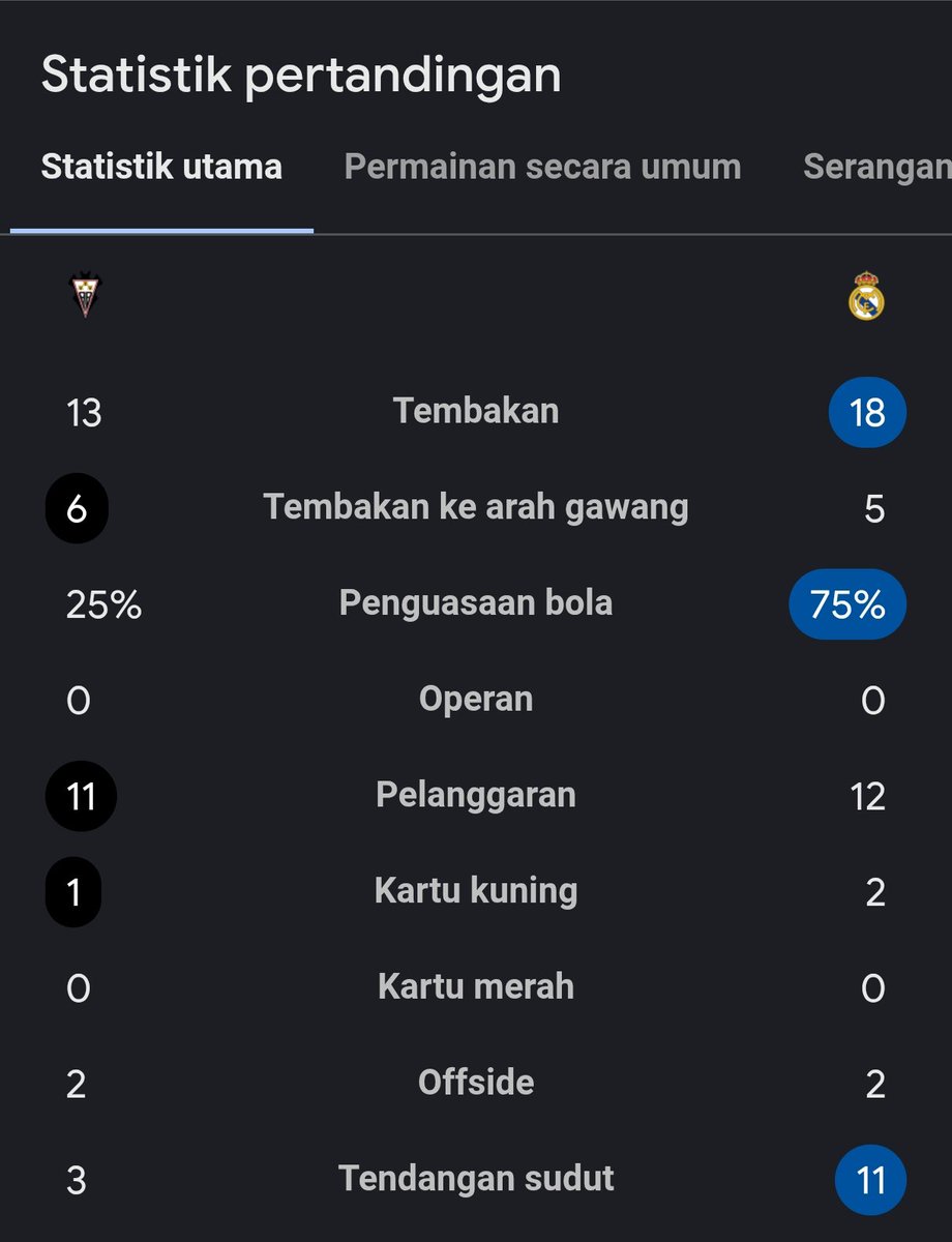 idextratime's tweet image. AWWOKWKWKW MADRID TERSINGKIR 😭🤣🤣🤣