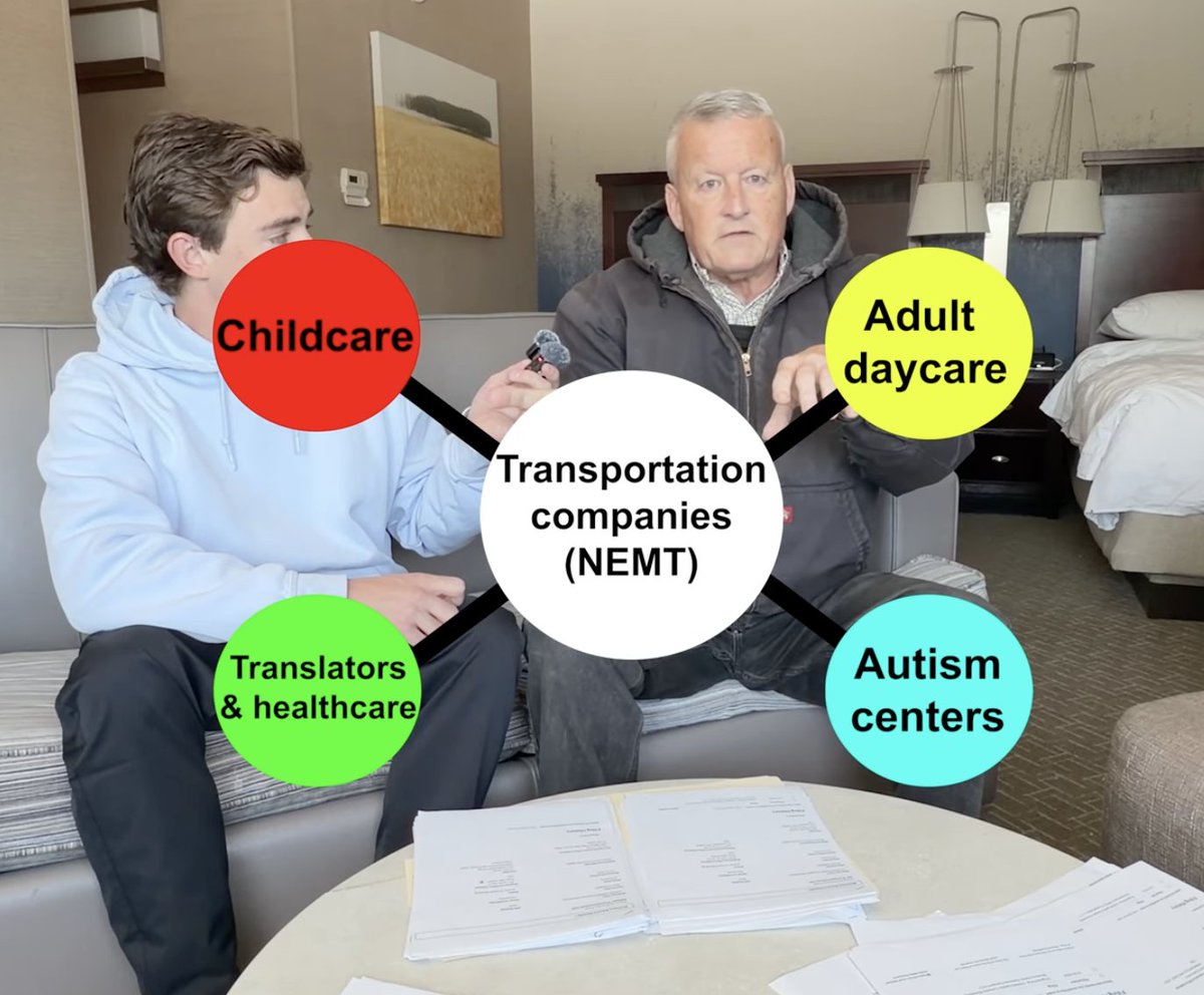 <a href="/BGOnTheScene/">Brendan Gutenschwager</a> Somali Fraud Map. NEMT companies are at the center... h/t
<a href="/nickshirleyy/">Nick shirley</a>
and David Hoch!!!