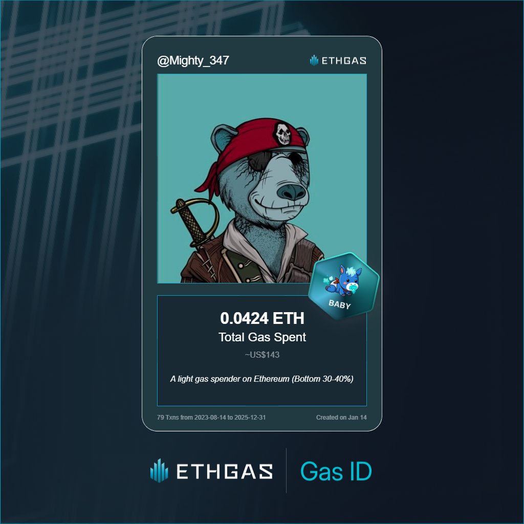Mighty_347's tweet photo. Discovered my Gas ID via ETHGas - turning my gas spend into rewards 🫘

As a Baby Jack, I've spent 0.0424 ETH on gas but earned 12 Beans back.

Get your Gas ID and Beans here: https://t.co/y9i3zKBdxI https://t.co/0FXelsr3Lg