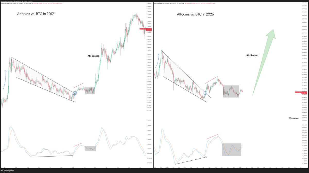 LonkBULL 🆒🕯️ (@Garang787760122) / Posts / X