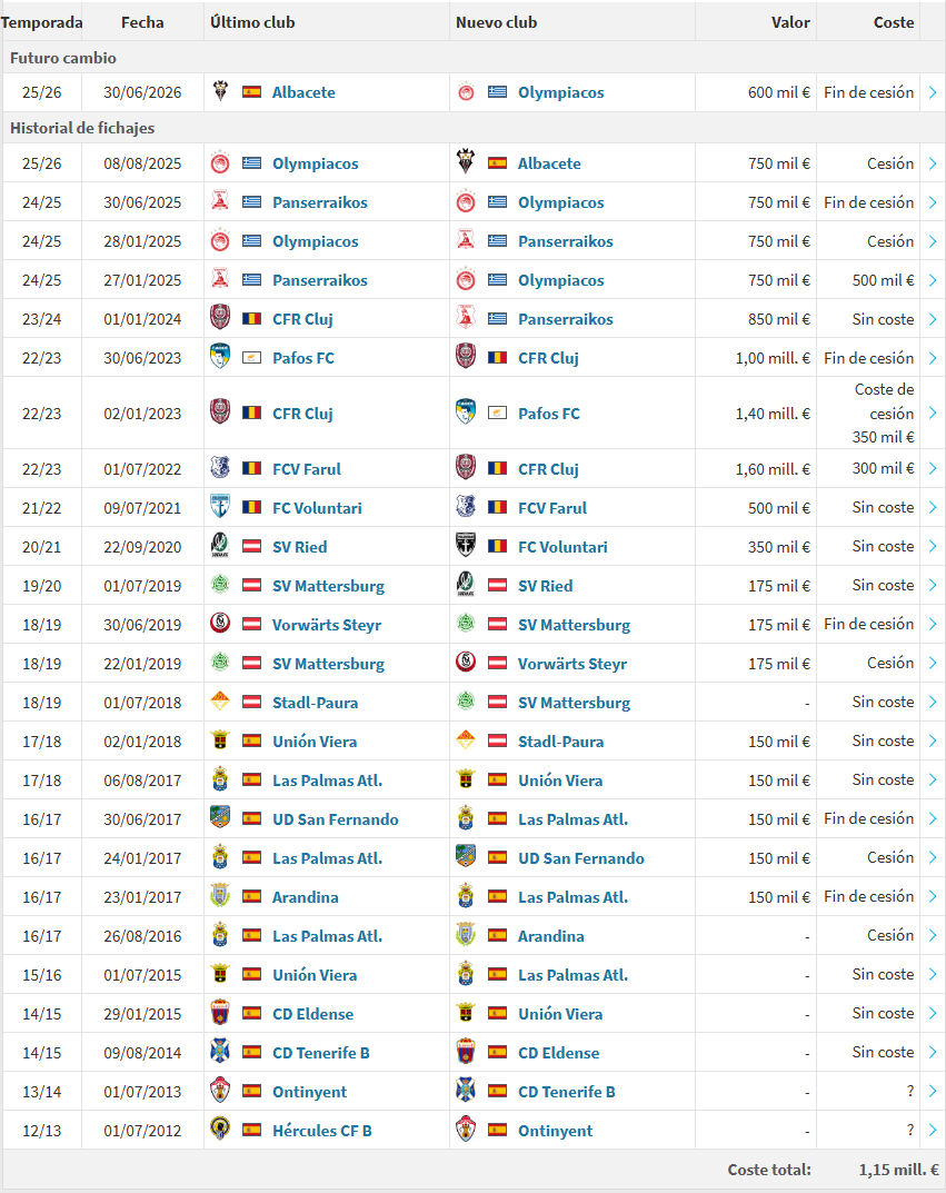 Cómo te va a eliminar con un doblete un tío de 32 años jugando en segunda y con esta carrera 🤣🤣🤣🤣🤣🤣🤣🤣🤣🤣🤣🤣