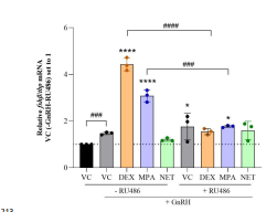 doctorneyro's tweet image. #HPO #hormone profiles differ between #DMPAIM and #NETEN users nd compared to pre- nd pst-#menopausal #women

Mechanisms affecting #amenorrhea likely differ between #contraceptives, wth lower #25W #LHFSH being consistent with more amenorrhea for #DMPA-#IM

academic.oup.com/biolreprod/adv…