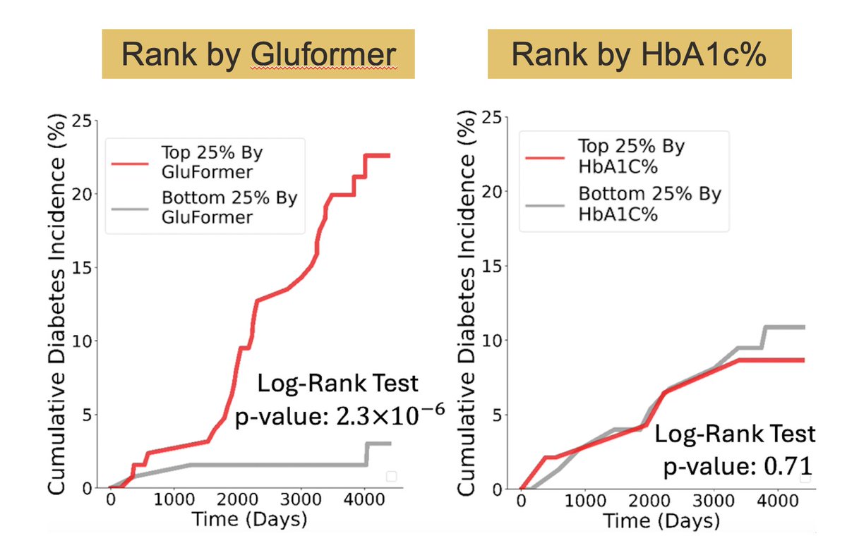 Eran Segal tweet media