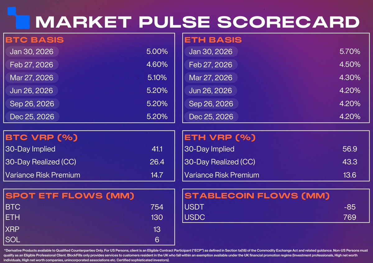 BlockFills tweet media