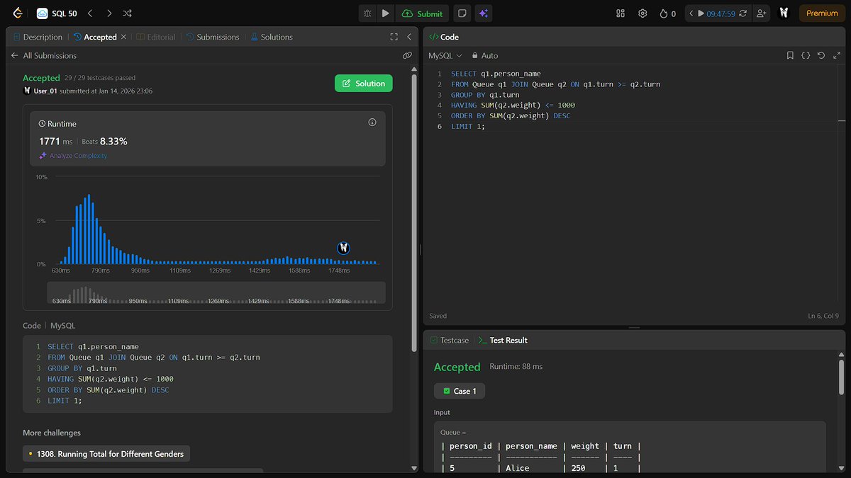 Wannabe_01_'s tweet photo. #Day188 of grinding until I land a job!🚀
- Search in Rotated Sorted Array II
- Single Element in a Sorted Array
SQL: Last Person to Fit in the Bus
#DSA #100DaysOfCode #ALGO #SQL #LeetCode https://t.co/6AajluxLNn