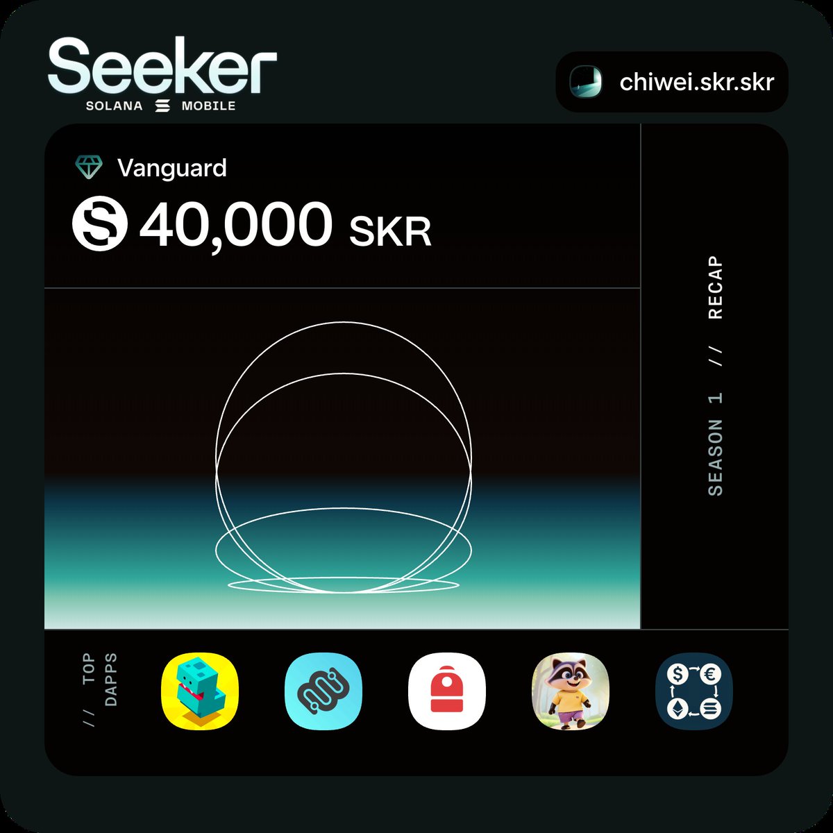 Seek and you will find.

SKR szn