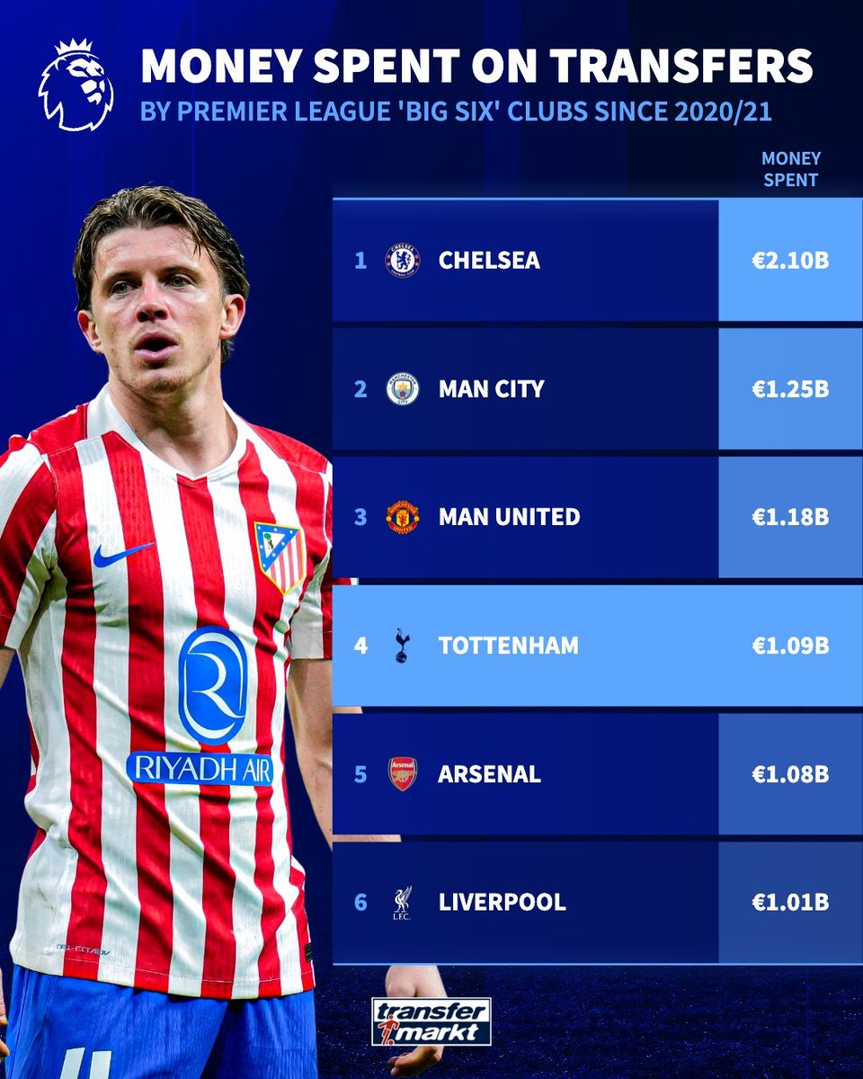 Aston Villa Statto tweet media