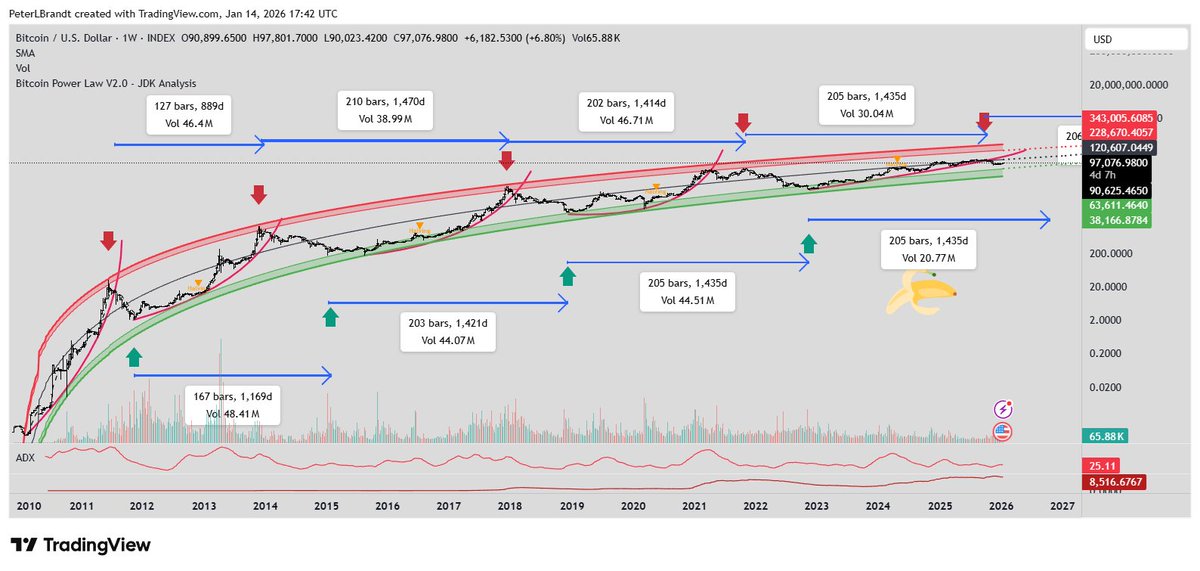 I am providing this chart without comment. Members of my private community at bitcoin.live/?aid=106 know what all the colors and lines mean 
But the Bitcoin Banana narrative is alive and will remain well 🍌🍌🍌🍌🍌🍌🍌🍌