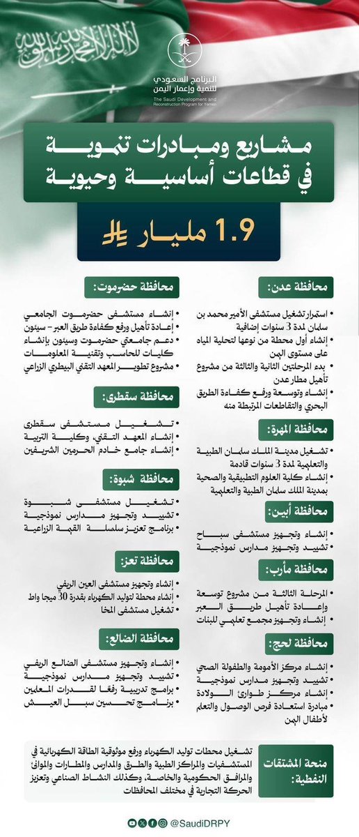 المملكة تقدم حزمة من المشروعات التنموية الحيوية لليمن بقيمة 1,9 مليار ريال سعودي.
spa.gov.sa/N2488438
#مشاريع_تنموية_سعودية_لليمن | #واس