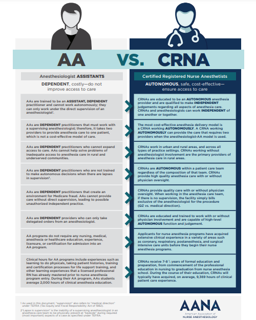 AA vs. CRNA—what’s the difference? 🤔 We’re breaking it down! Head over to aana.com to learn more about the role of CRNAs.