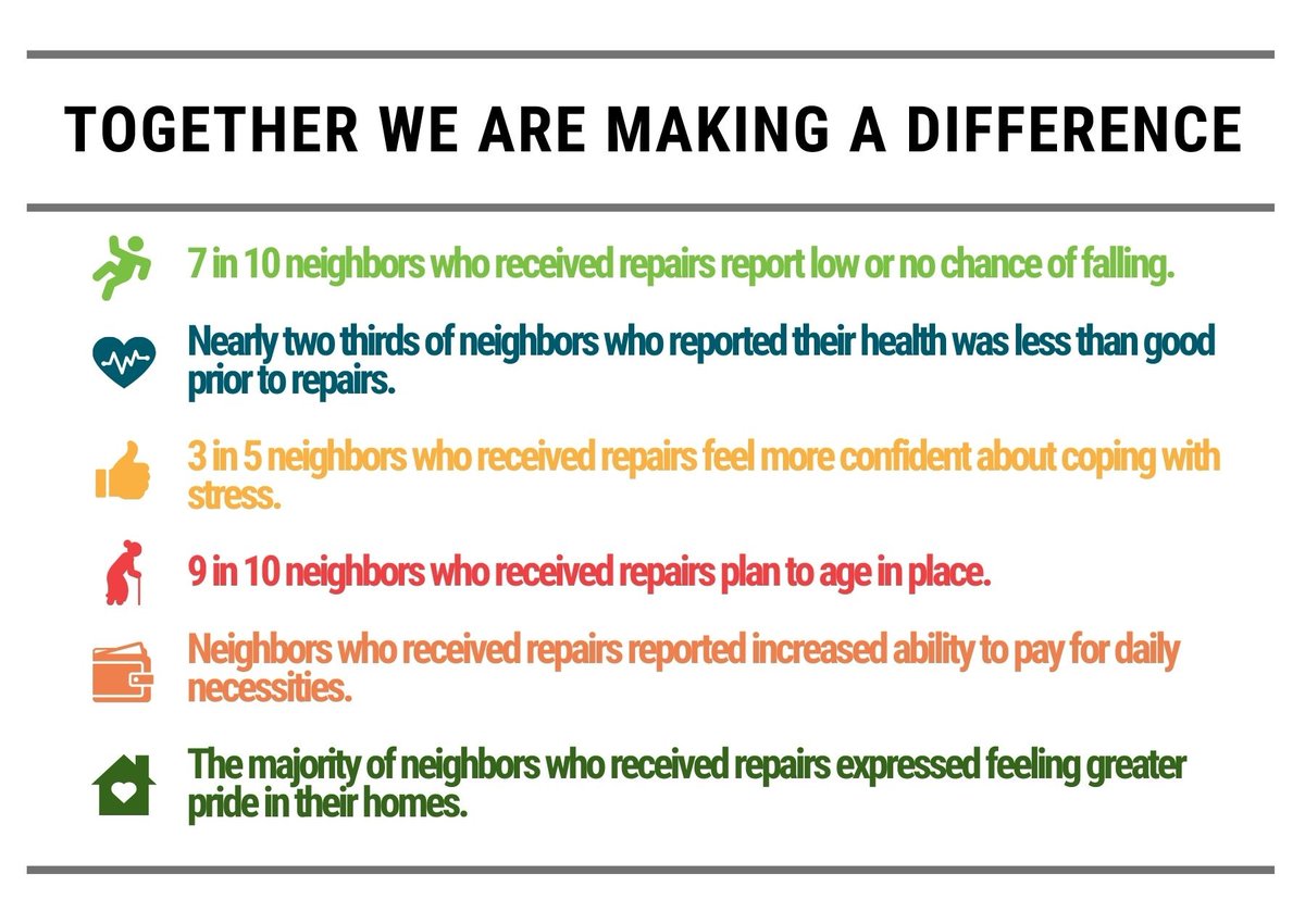 Rebuilding Together tweet media