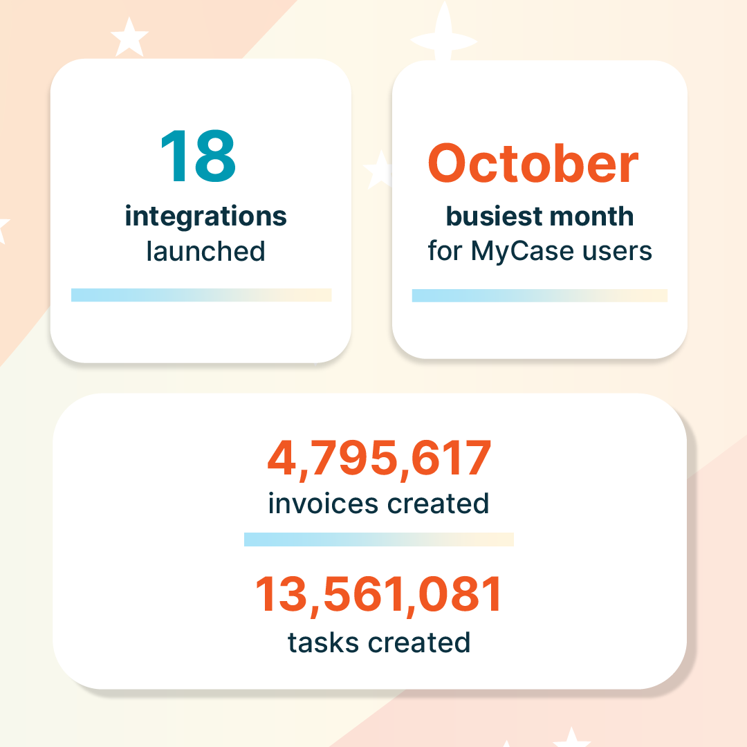 8am MyCase tweet media