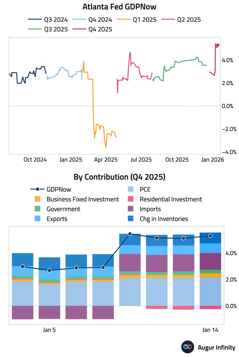 Max Todaro (@maxtodaro) / Posts / X