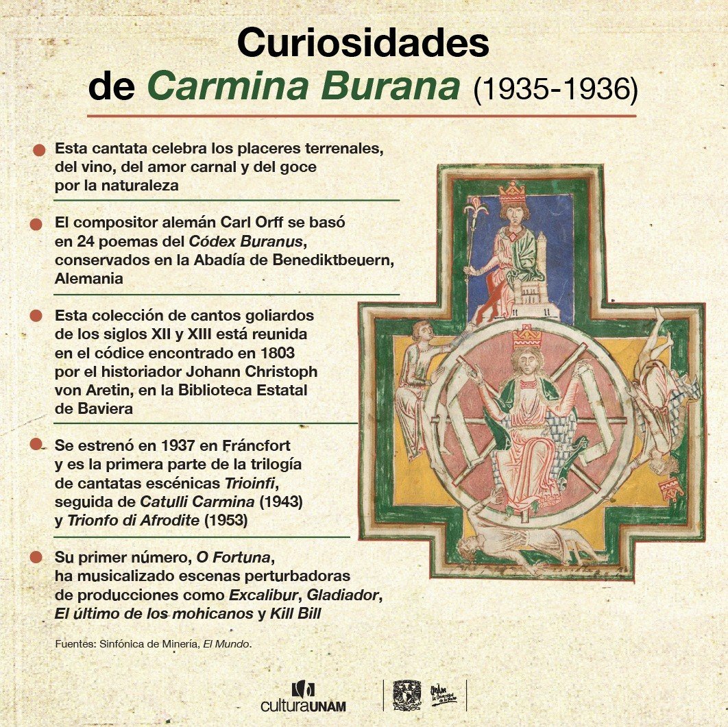 🎉🍾❤️‍🔥La <a href="/OFUNAM/">OFUNAM</a> inaugura la fiesta por sus 90 años con toda intensidad: su Primera temporada 2026 abre con una gala dedicada a Carmina Burana, de Carl Orff, y una charla previa sobre esta cantata que celebra temas profanos como el placer, el amor y la fortuna. ¡Te contamos sobre