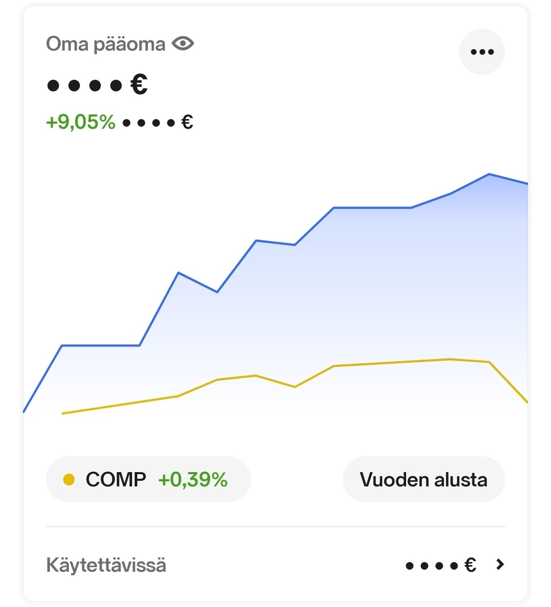 NipaapiN's tweet photo. @vontuchman Näyttää melko samalta kuin muilla, Nokian rinkulat on tätä hyvin vauhdittanut alkuvuoden. Bonarina Sellas, vaikka pieni paino vain onkin. https://t.co/owlSFSzN0j