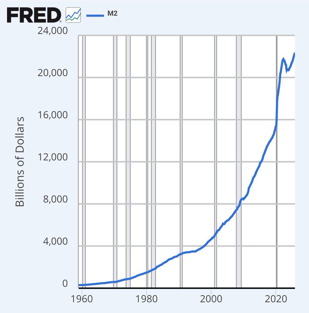 If Crypto is useless, imagine how useless these green papers are?