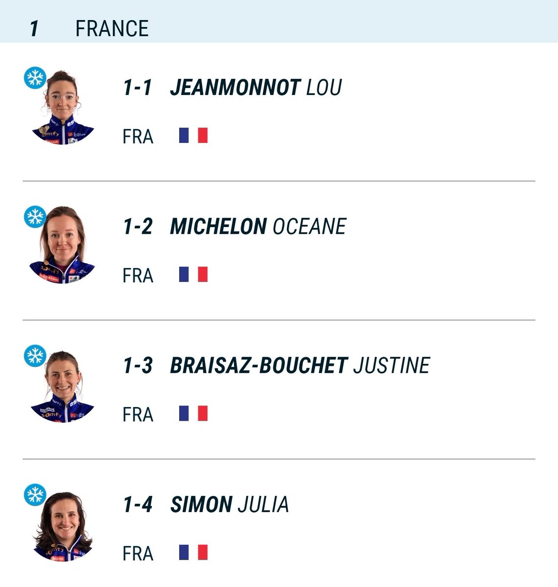 biathlonstats tweet media