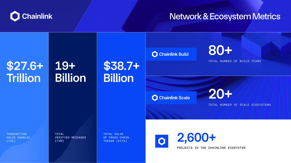 Chainlink tweet media