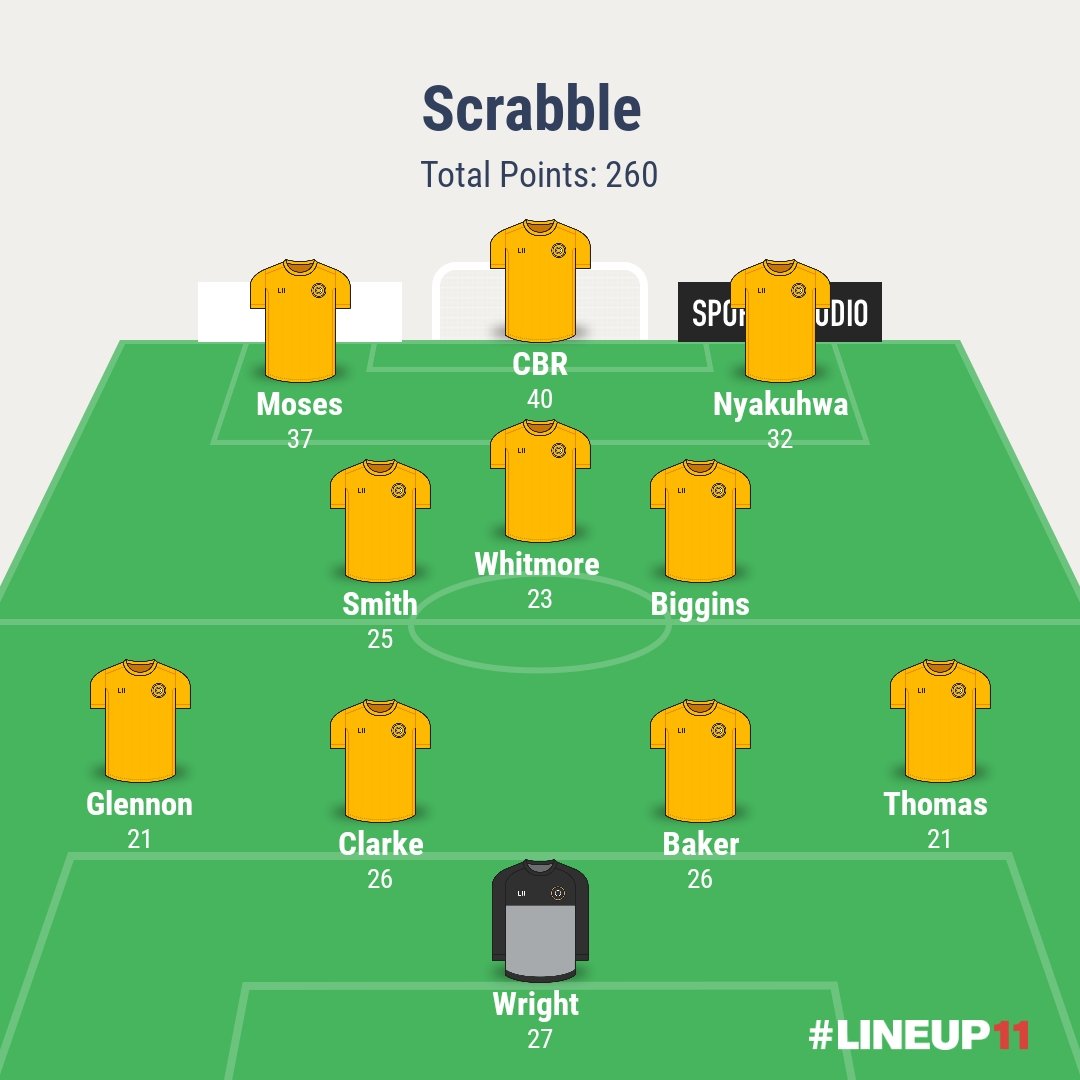James Crole - 21
Tanatswa Nyakuhwa - 32

The departure of Ogunneye (25) means Thomas (21) comes in, however the 4 point defect is made up by bringing in Nyakuhwa (32) for Kamwa (38)

Average SCPSM is 23.6
