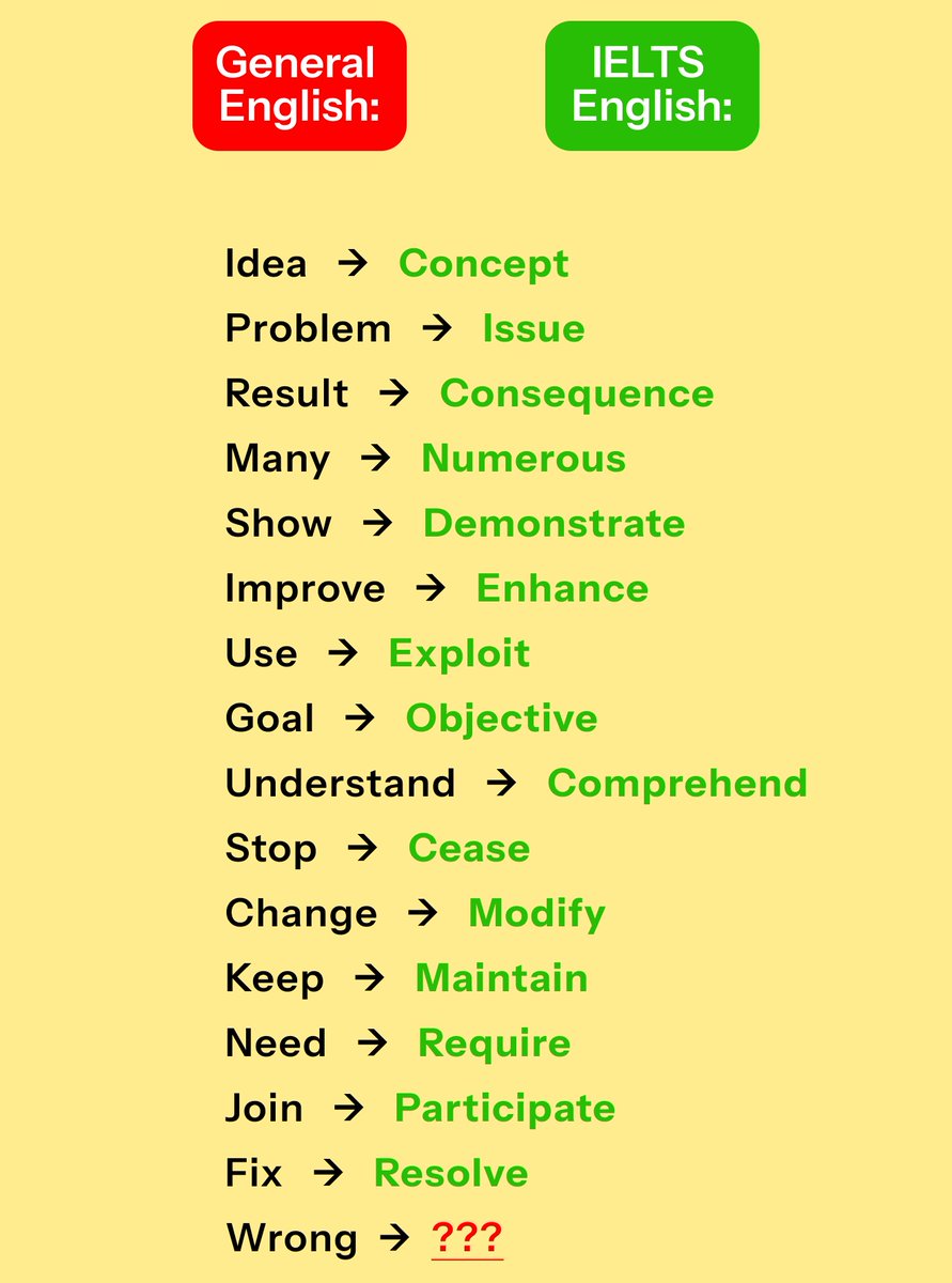 firenoxagency's tweet image. LA LISTA DEFINITIVA PARA DOMINAR EL VOCABULARIO IELTS: