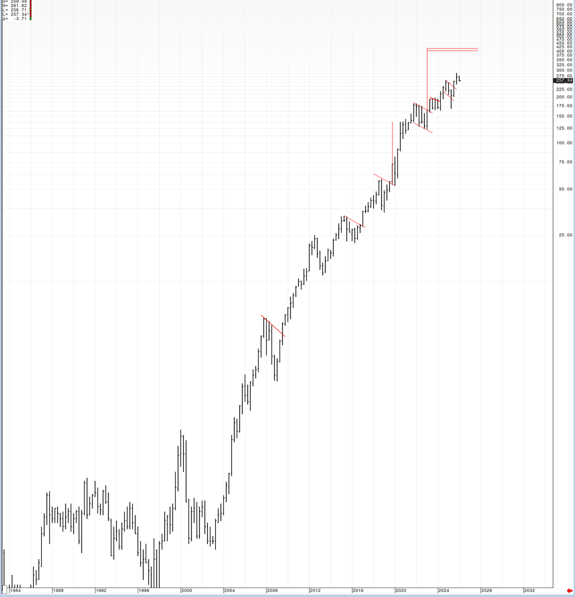 TeamAgroBrazil's tweet photo. @PeterLBrandt AAPL.  Stay focused Amigo.  Remember the long term. https://t.co/gvqrRD5mT9