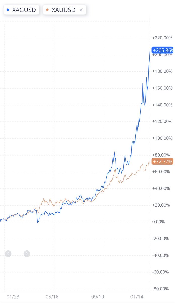 point2time's tweet image. I wonder what happens next...