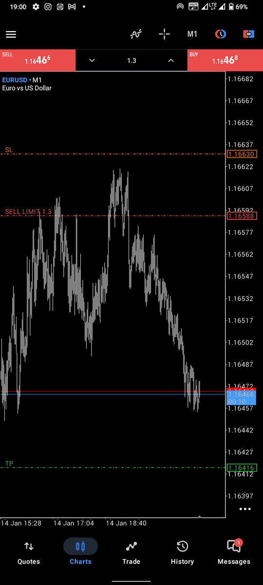 GravynTrades's tweet photo. Trade 05/2026...... Looking like a missed one!! https://t.co/u0QEBYPG1G