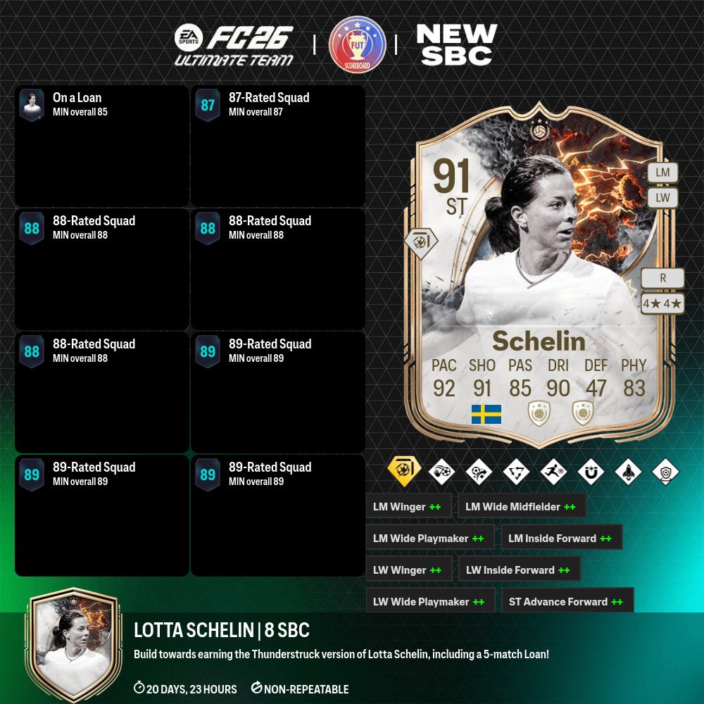 FifaUtPosting's tweet image. Lo nuevo de hoy!
- schelin sbc
- lautaro potm
- 5x83 de MCs pide:84
- nueva evo
#FC26 #EAFC26