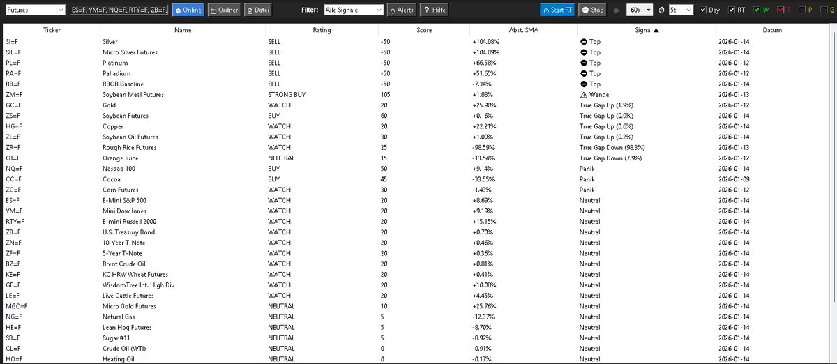So sieht es im Moment aus.