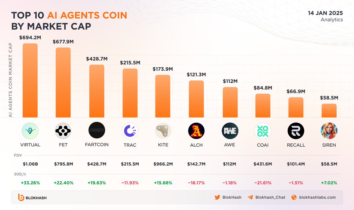 Ai coin coinmarketcap (86) 사진