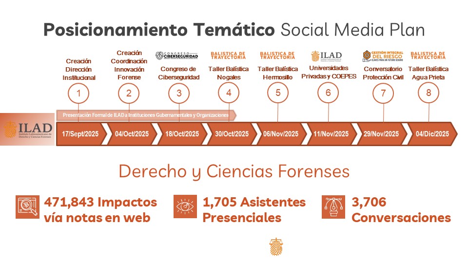 ILADoficial's tweet photo. 𝗖𝗼𝗻𝘃𝗲𝗿𝘀𝗮𝗰𝗶𝗼𝗻𝗲𝘀 𝗙𝗼𝗿𝗲𝗻𝘀𝗲𝘀: 2025 nos dio su amable atención en los temas relevantes de nuestra comunidad y con ello abrimos 𝗢𝗳𝗲𝗿𝘁𝗮 𝗘𝗱𝘂𝗰𝗮𝘁𝗶𝘃𝗮 𝟮𝟬𝟮𝟲, en Especialidades, Maestrías y Doctorados en Derecho y Ciencias Forenses...
Info: 662 291 6929 https://t.co/1bMN6v8iIb