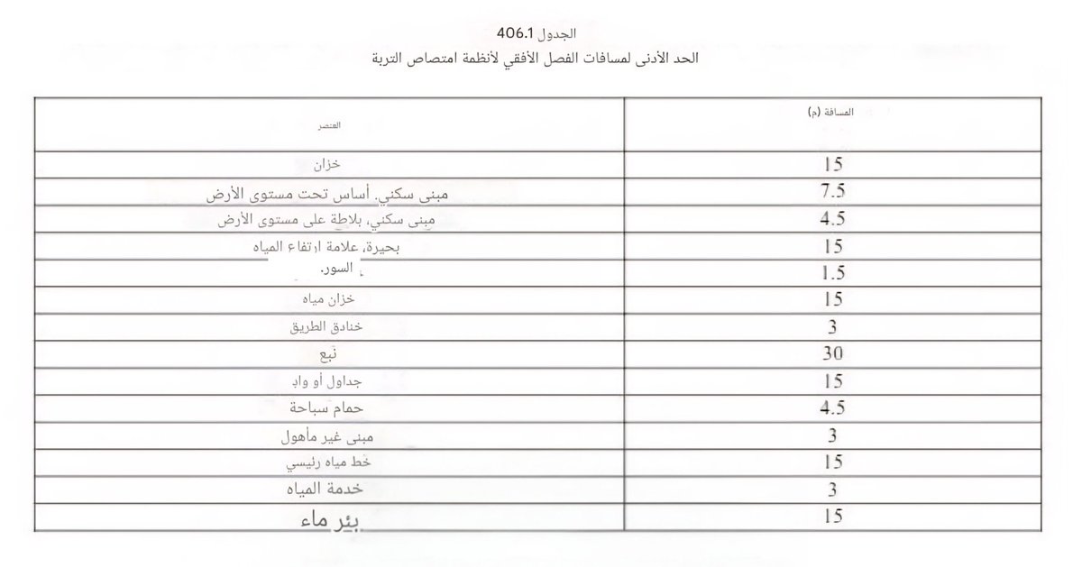 المهندس|حازم الصبري tweet media