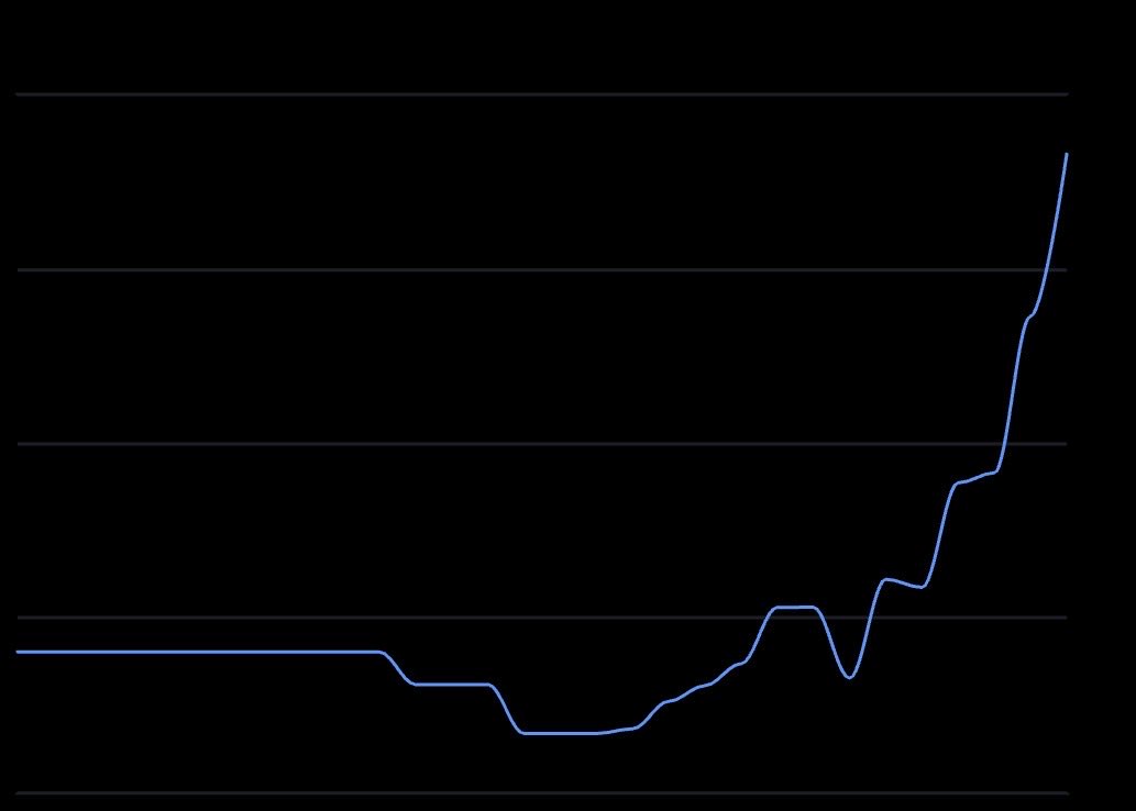 Crypto Mikey tweet media