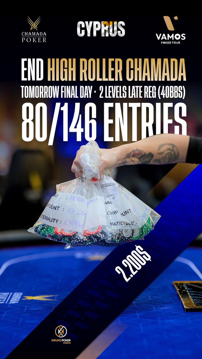🇨🇾 High Roller Chamada

El High Roller de 2.200$ cierra su Día 1 con 146 entradas totales, de las cuales 80 jugadores siguen en carrera.

Mañana Final day con 2 niveles de registro abierto mañana (40 BBs)

#VamosPokerTour #VPTFinal #Cyprus #ChamadaPrestige