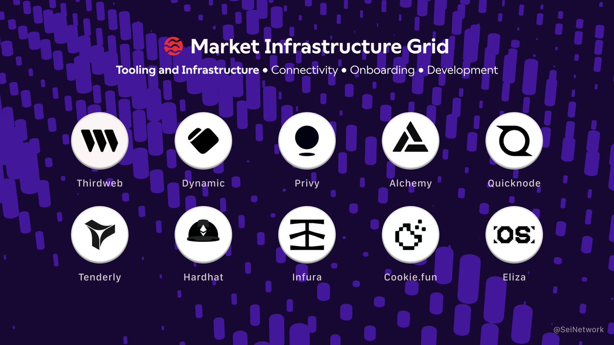 Alchemy. Infura. QuickNode. Privy. Dynamic. And more.

$100B+ in annual transaction volume. 75M+ embedded wallets. 2M+ deployed contracts.

The tooling and infrastructure powering the largest applications in crypto—live on Sei.

This is the foundation for next-generation markets.