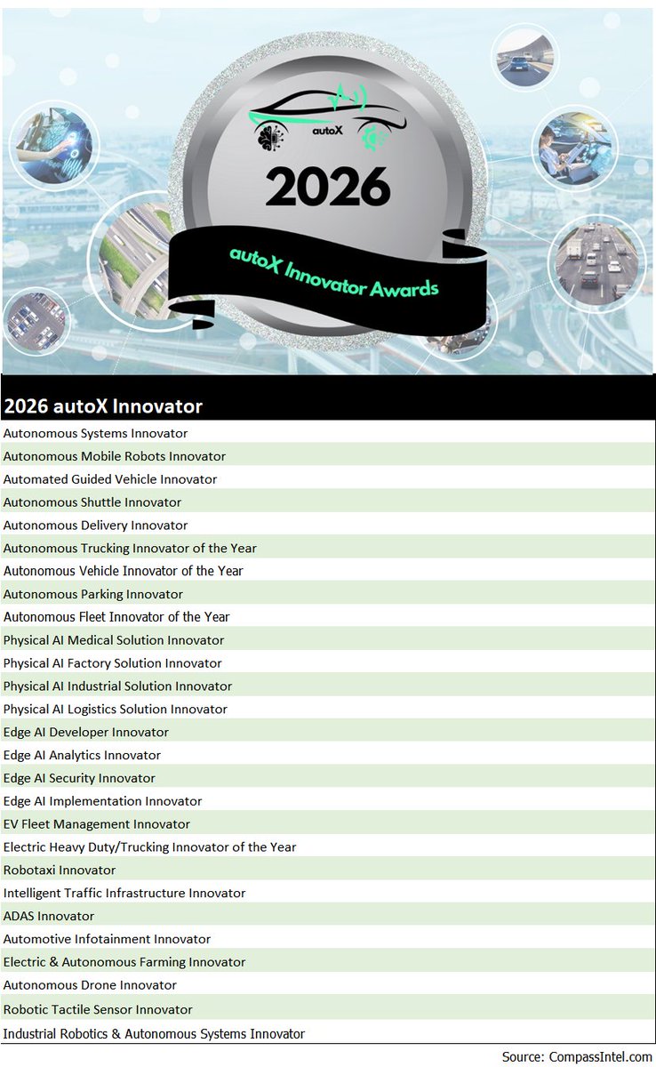 stephatkins's tweet photo. Check out the categories open for nomination on Jan 19th! #autoX #autonomous #edgeAI #physicalAI #robotics #electricvehicles #fleetvehicles #techaward

https://t.co/Uhg3V0Q7kM https://t.co/64cpG7Vg4c