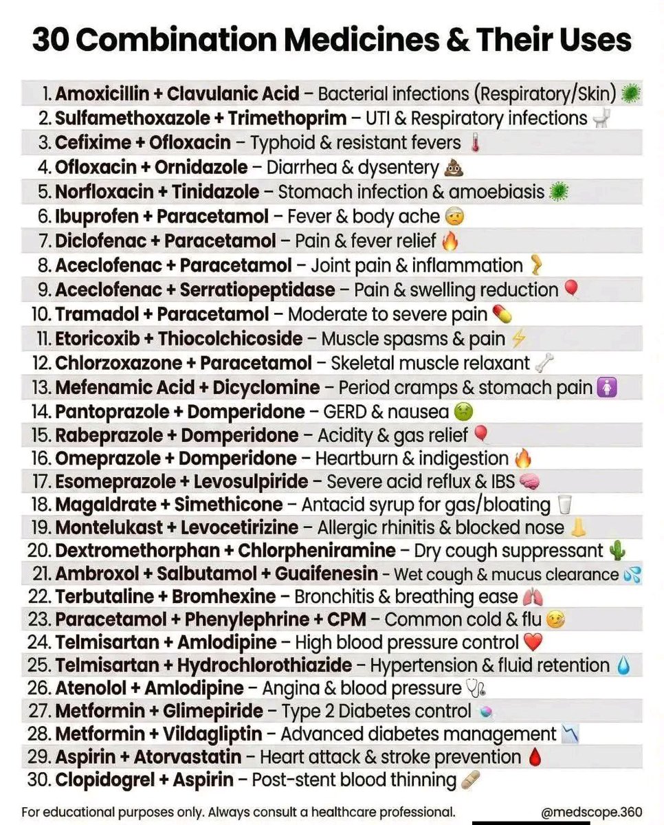 30 combination medicines &amp; Their uses